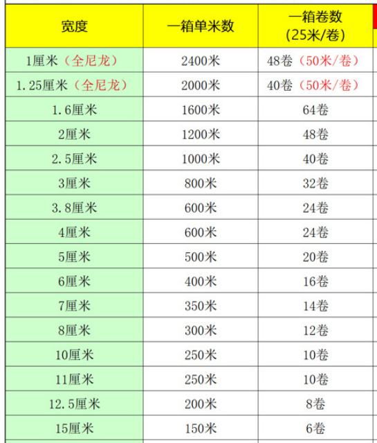 背膠魔術(shù)貼裝箱標準